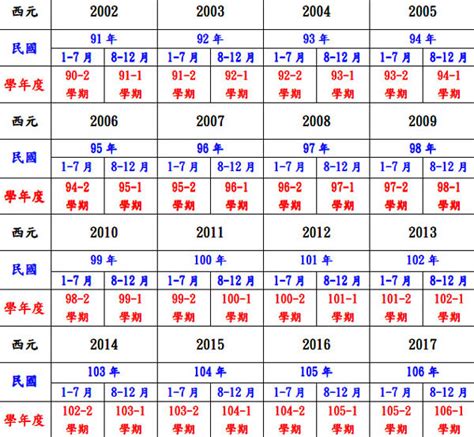 今天民國幾年|2024年是民國幾年？ 年齢對照表